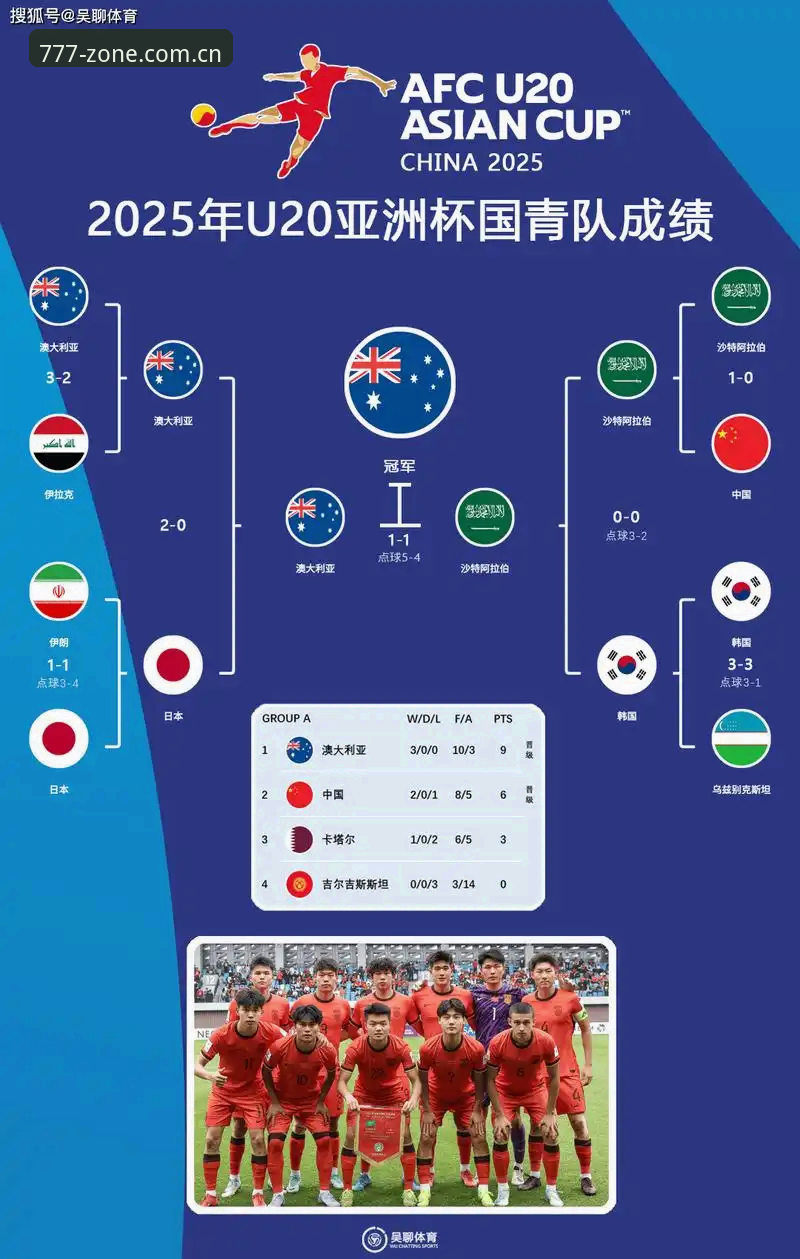 电玩城电子竞技 世界杯66队扩军,中国男足能否搭上这趟“全球盛宴”的末班车?