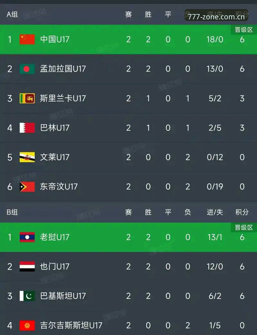 U17世界杯抽签结果速览操作教程